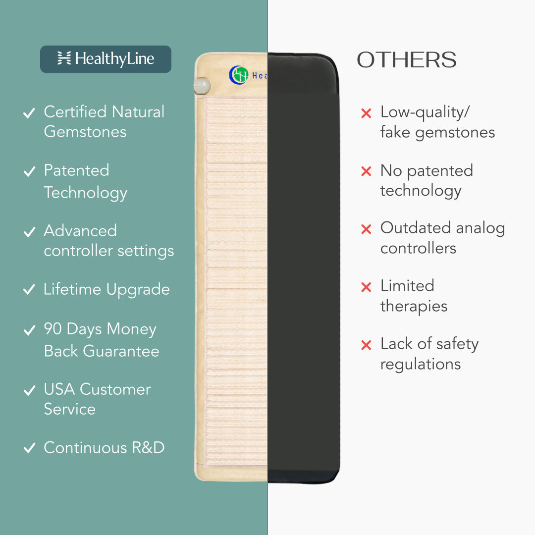 SOFT Series | Far Infrared Heating Mats